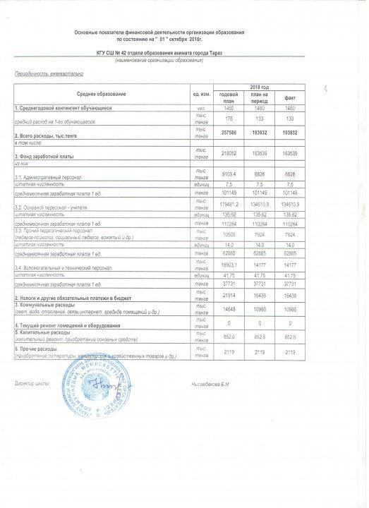 Открытый бюджет 42 мектеп