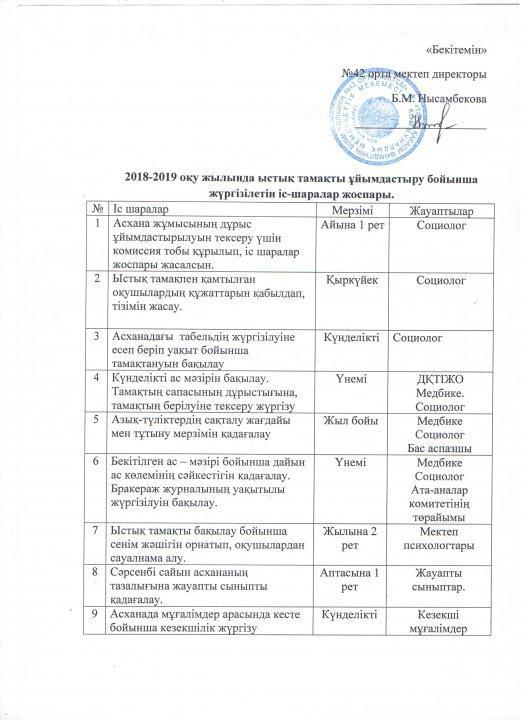 Ыстық тамақты  ұйымдастыру бойынша жүргізілетін  іс-шаралар жоспары