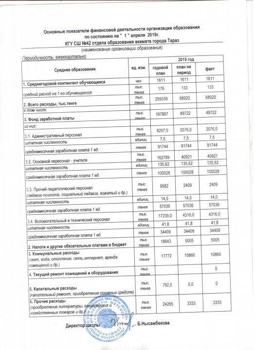 Основные показатели деятельности организации образования по состоянию на 1 апреля 2019г.