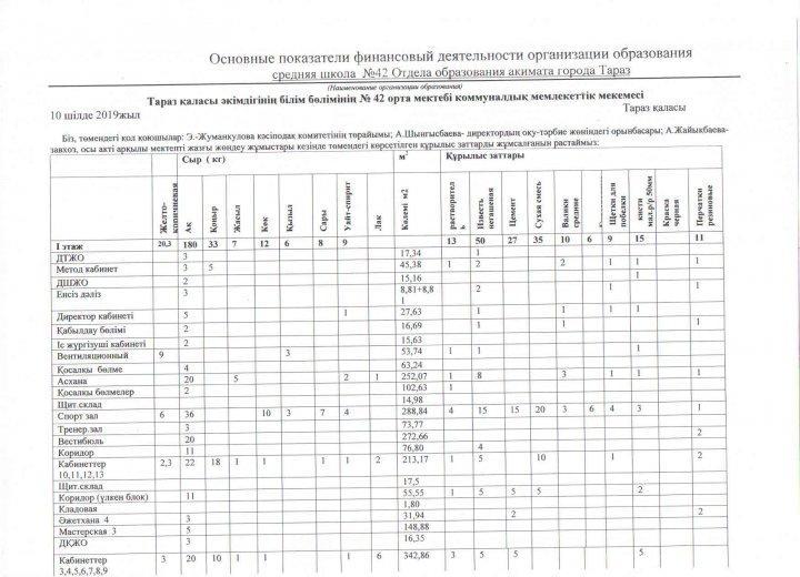Основные показатели финансовой деятельности по сш №42