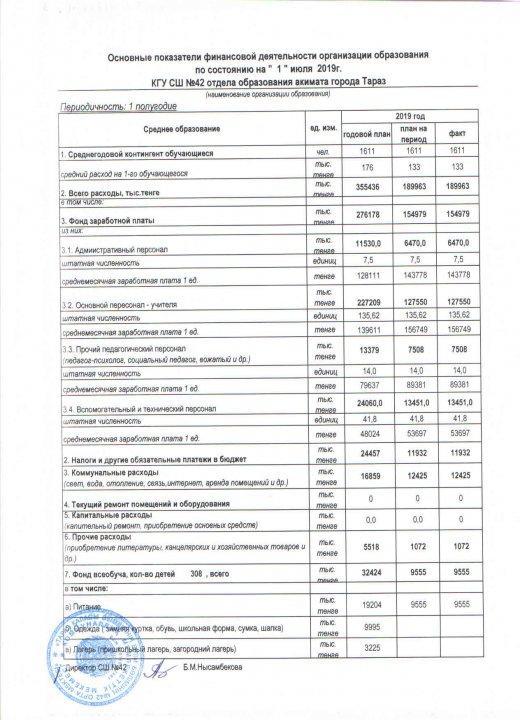 Основные показатели финансовой деятельности сш№42 на 1 июля 2019 года