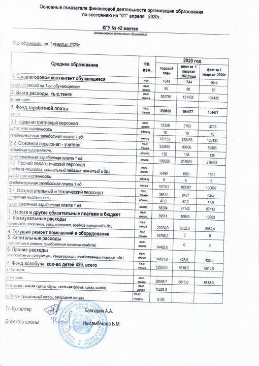 Ашык бюджет за 1 кв 2020г.
