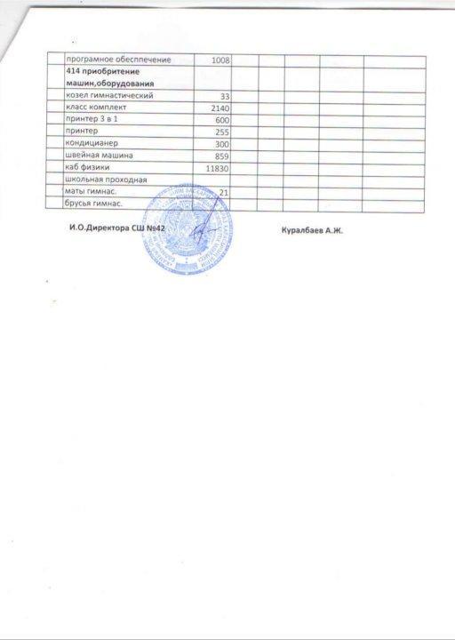 Основные показатели финансовой деятельности  организации по состоянию на 01.04.2021