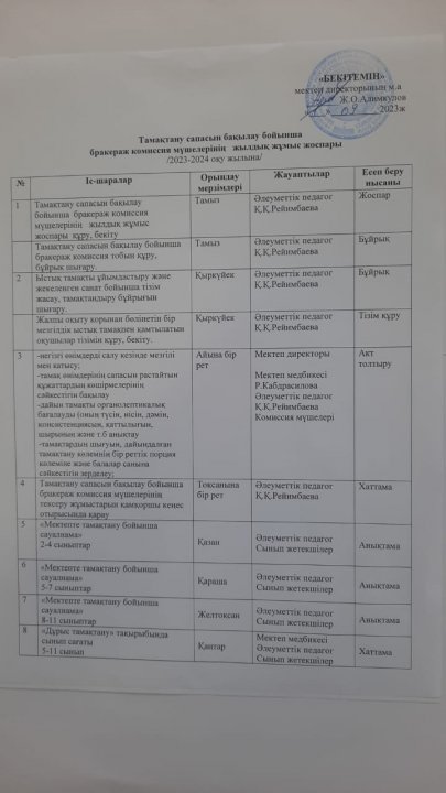 Тамақтану сапасын бақылау бойынша бракераж комиссия мүшелерінің жылдық жұмыс жоспары  2023-2024 оқу жылына арналған