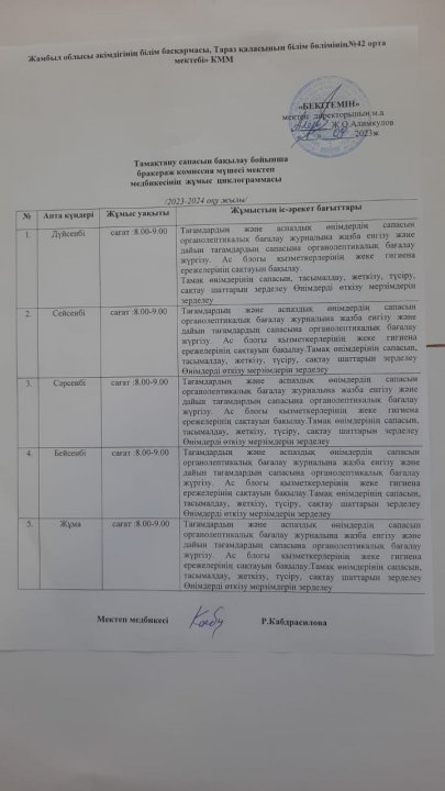 Тамақтану сапасын бақылау бойынша бракераж комиссия мүшесі мектеп медбикесінің жұмыс циклограммасы